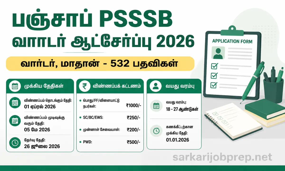 Punjab PSSSB Warder and Matron Recruitment 2026